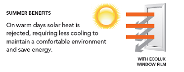 benefits of solar contral window film