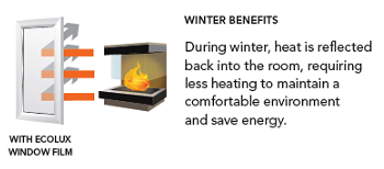 benefits of solar contral window film